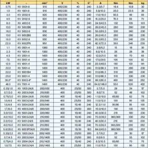 Электродвигатель подъёма KV 4002-6