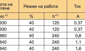 Электродвигатель передвижения АЕ 1205К6А без тормоза